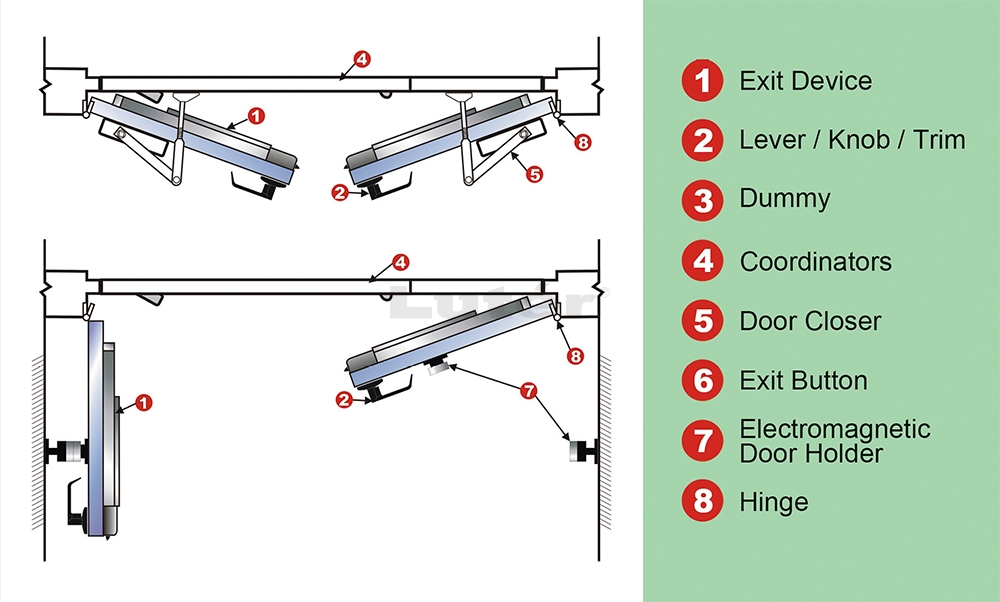 Protions of the Door