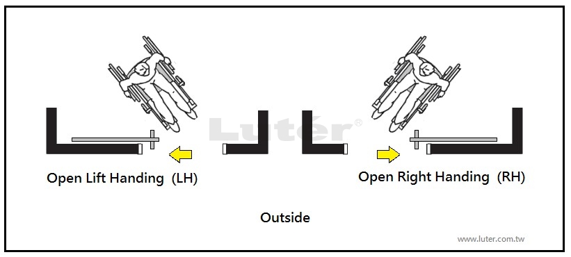 Luter ADA Pull Handle and Thumbturn, Edge Pull Handle